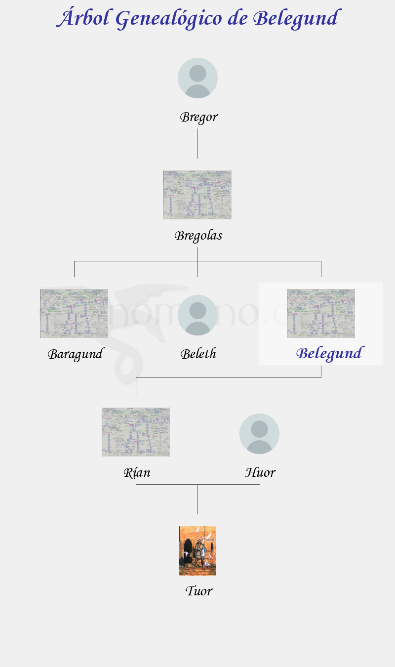 Árbol Genealógico de Belegund - Fenopaedia: la enciclopedia Tolkien de Elfenomeno.com