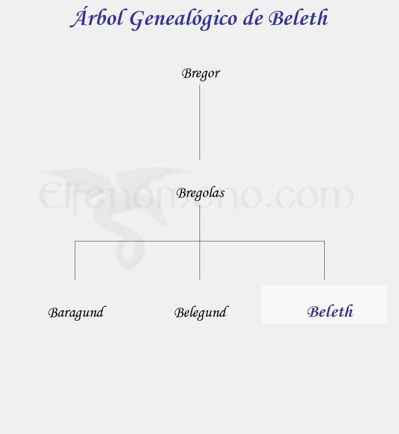 Árbol Genealógico de Beleth - Fenopaedia: la enciclopedia Tolkien de Elfenomeno.com