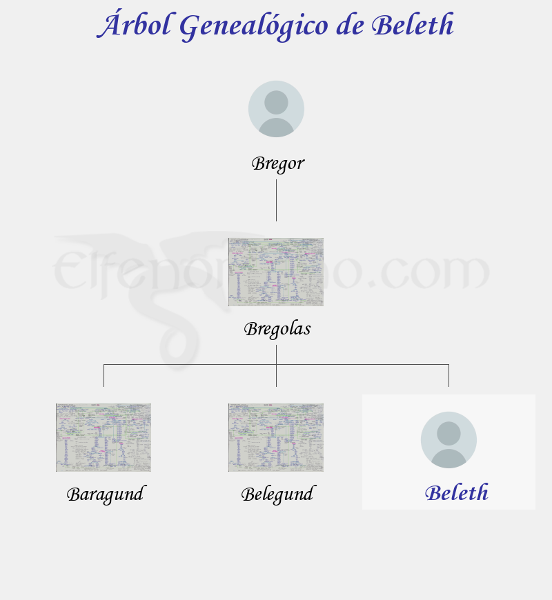 Árbol Genealógico de Beleth - Fenopaedia: la enciclopedia Tolkien de Elfenomeno.com