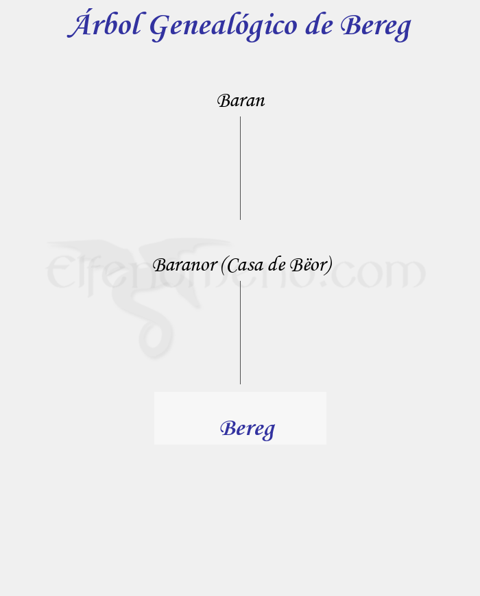 Árbol Genealógico de Bereg - Fenopaedia: la enciclopedia Tolkien de Elfenomeno.com