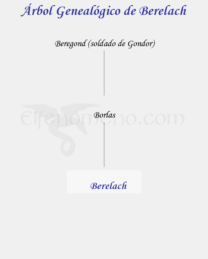 Árbol Genealógico de Berelach – Fenopaedia: la enciclopedia Tolkien de Elfenomeno.com