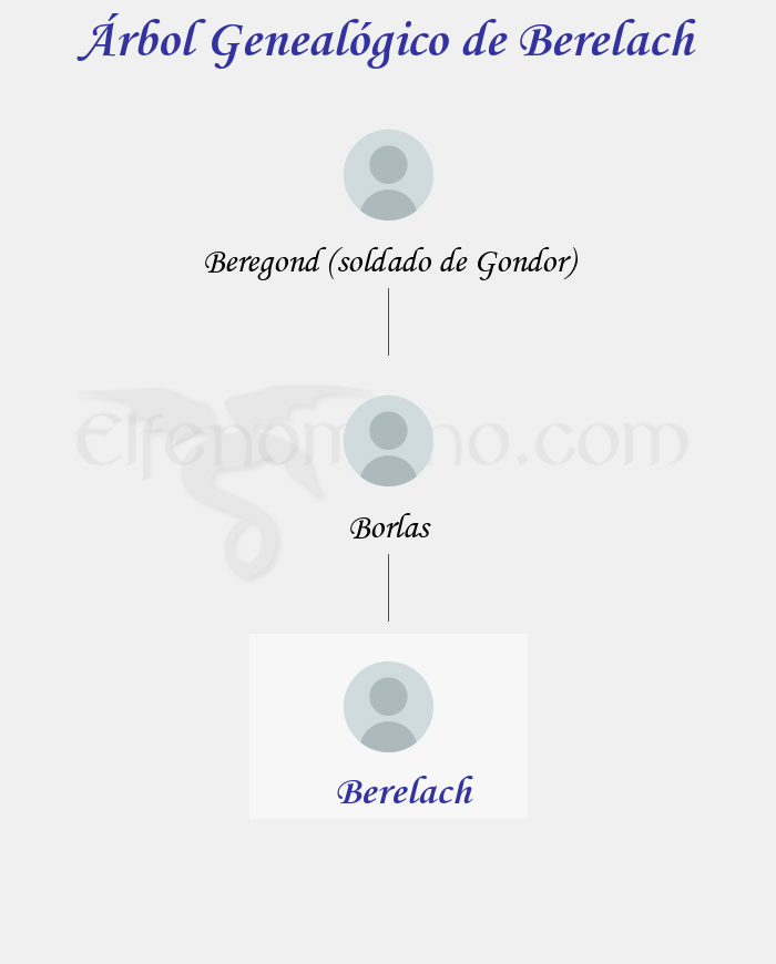 Árbol Genealógico de Berelach - Fenopaedia: la enciclopedia Tolkien de Elfenomeno.com