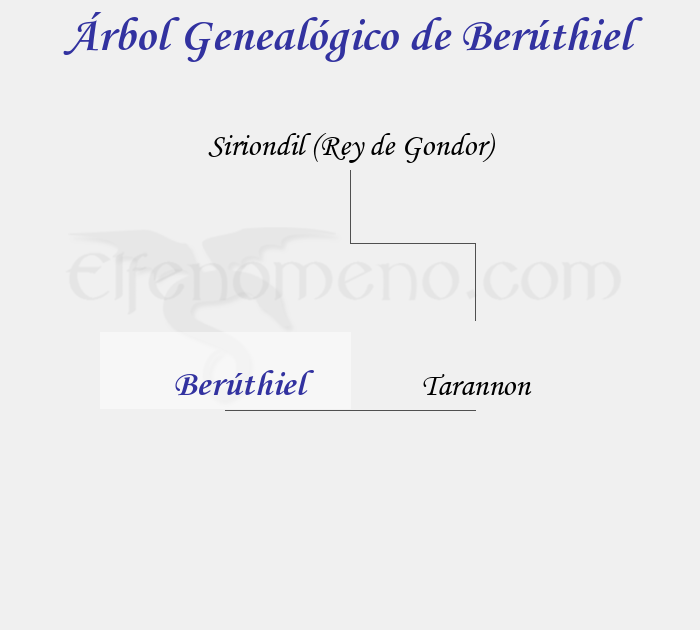 Árbol Genealógico de Berúthiel – Fenopaedia: la enciclopedia Tolkien de Elfenomeno.com