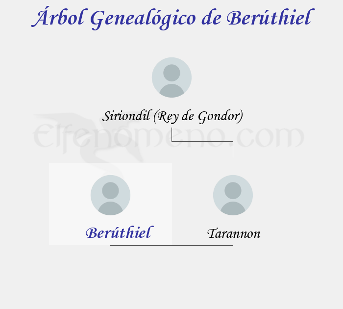 Árbol Genealógico de Berúthiel - Fenopaedia: la enciclopedia Tolkien de Elfenomeno.com