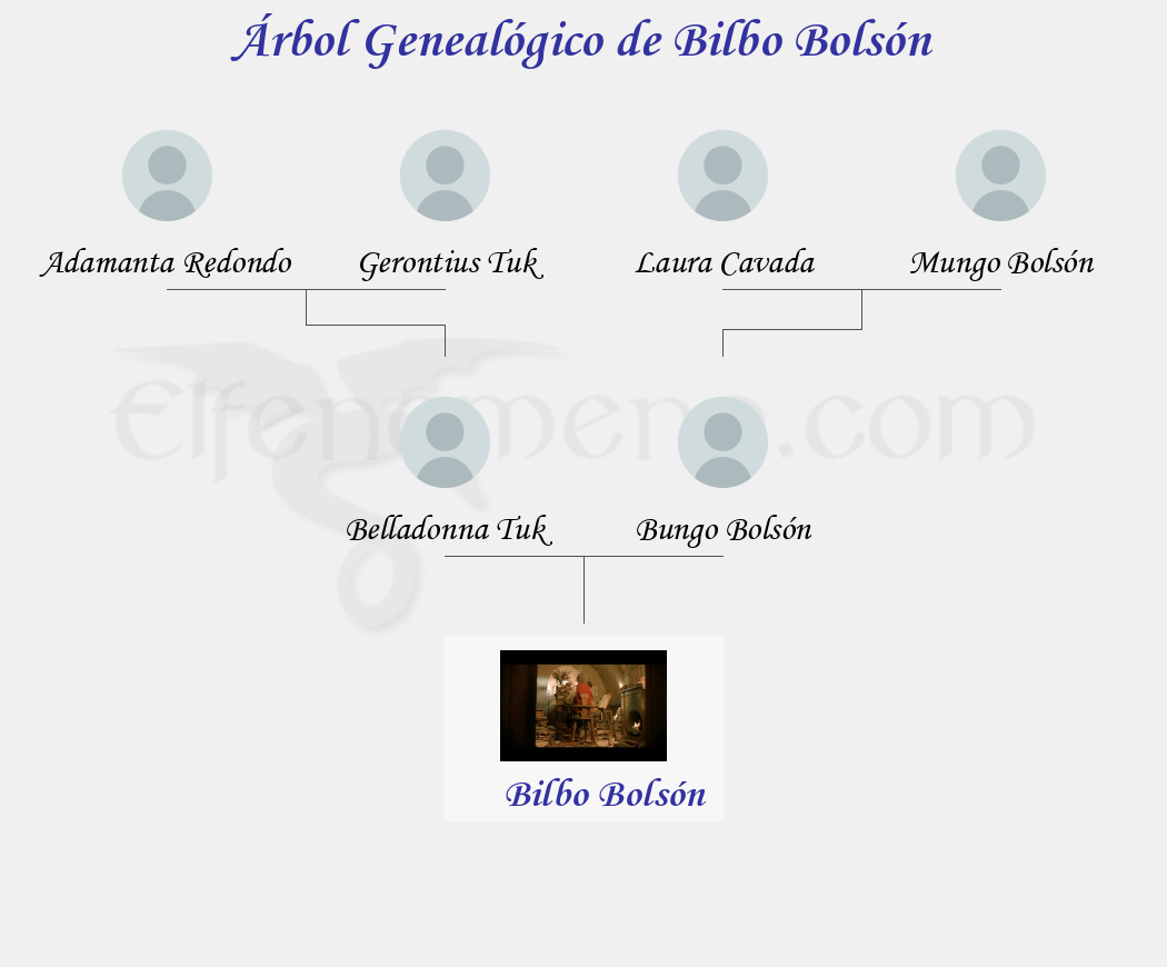Árbol Genealógico de Bilbo Bolsón - Fenopaedia: la enciclopedia Tolkien de Elfenomeno.com