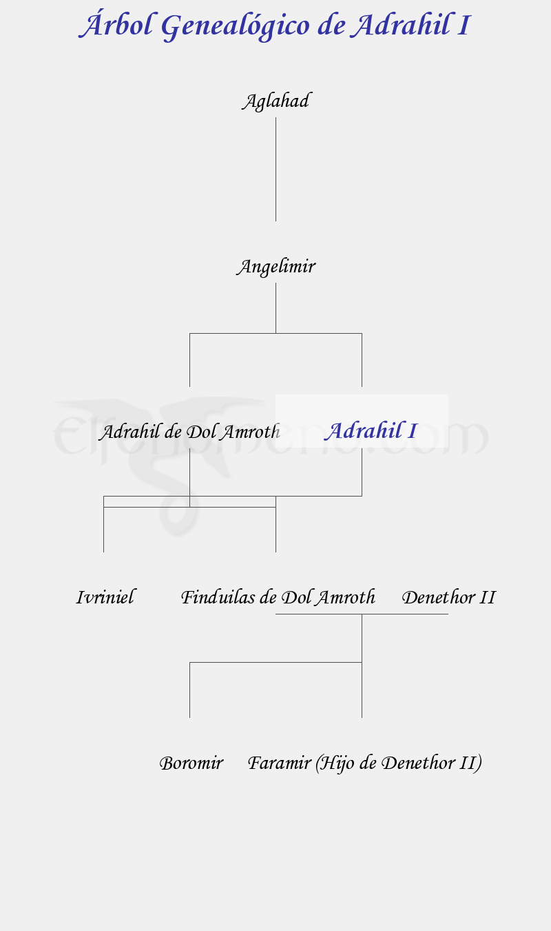 Árbol Genealógico de Adrahil I – Fenopaedia: la enciclopedia Tolkien de Elfenomeno.com