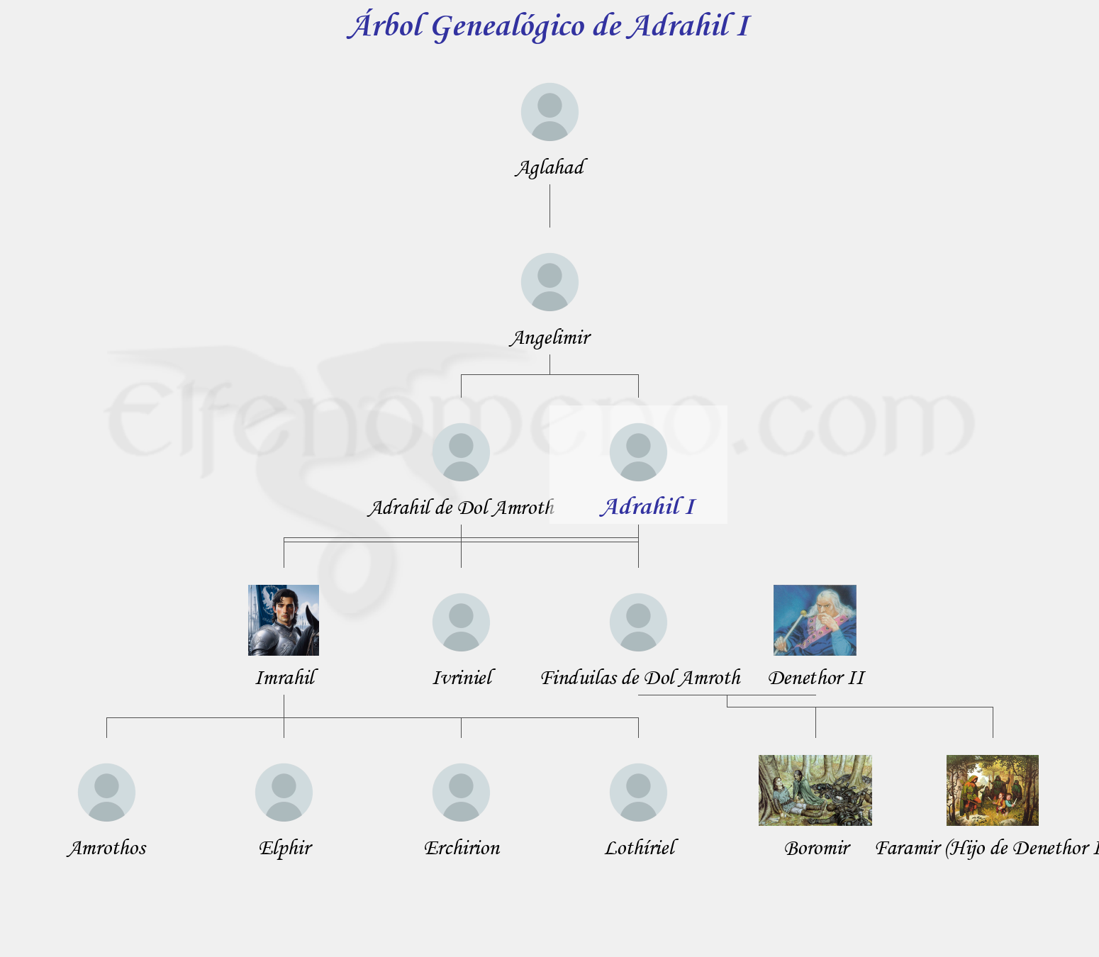 Árbol Genealógico de Adrahil I - Fenopaedia: la enciclopedia Tolkien de Elfenomeno.com