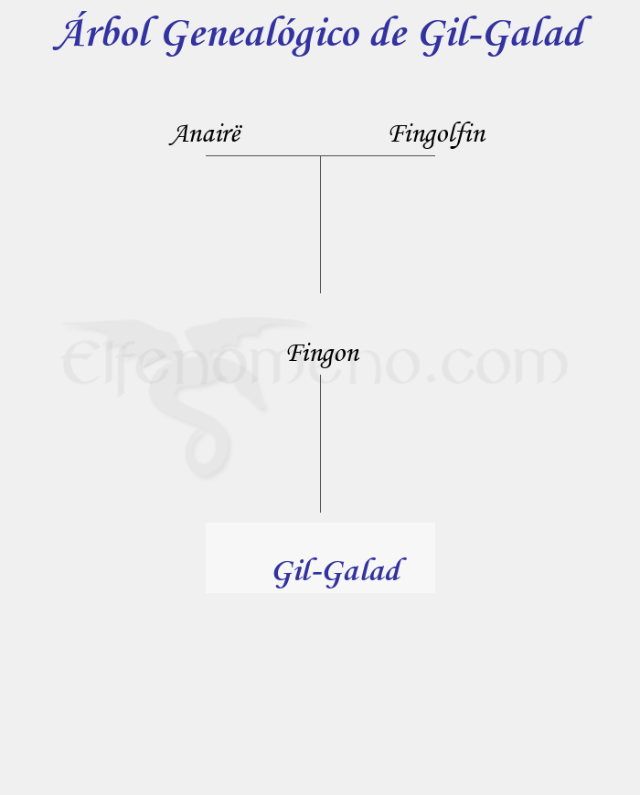 Árbol Genealógico de Gil-Galad – Fenopaedia: la enciclopedia Tolkien de Elfenomeno.com