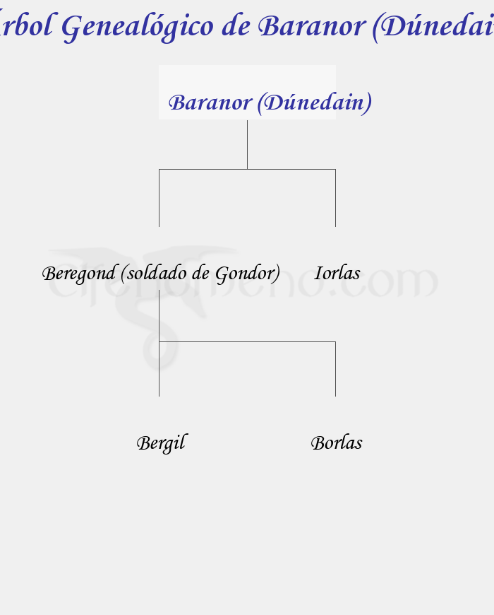 Árbol Genealógico de Baranor (Dúnedain) - Fenopaedia: la enciclopedia Tolkien de Elfenomeno.com