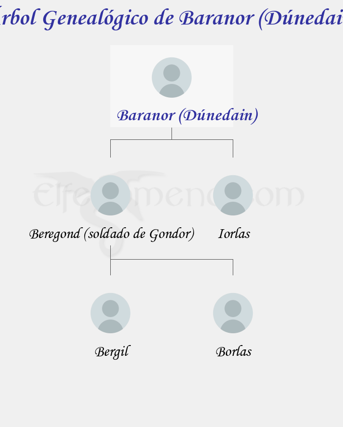 Árbol Genealógico de Baranor (Dúnedain) - Fenopaedia: la enciclopedia Tolkien de Elfenomeno.com