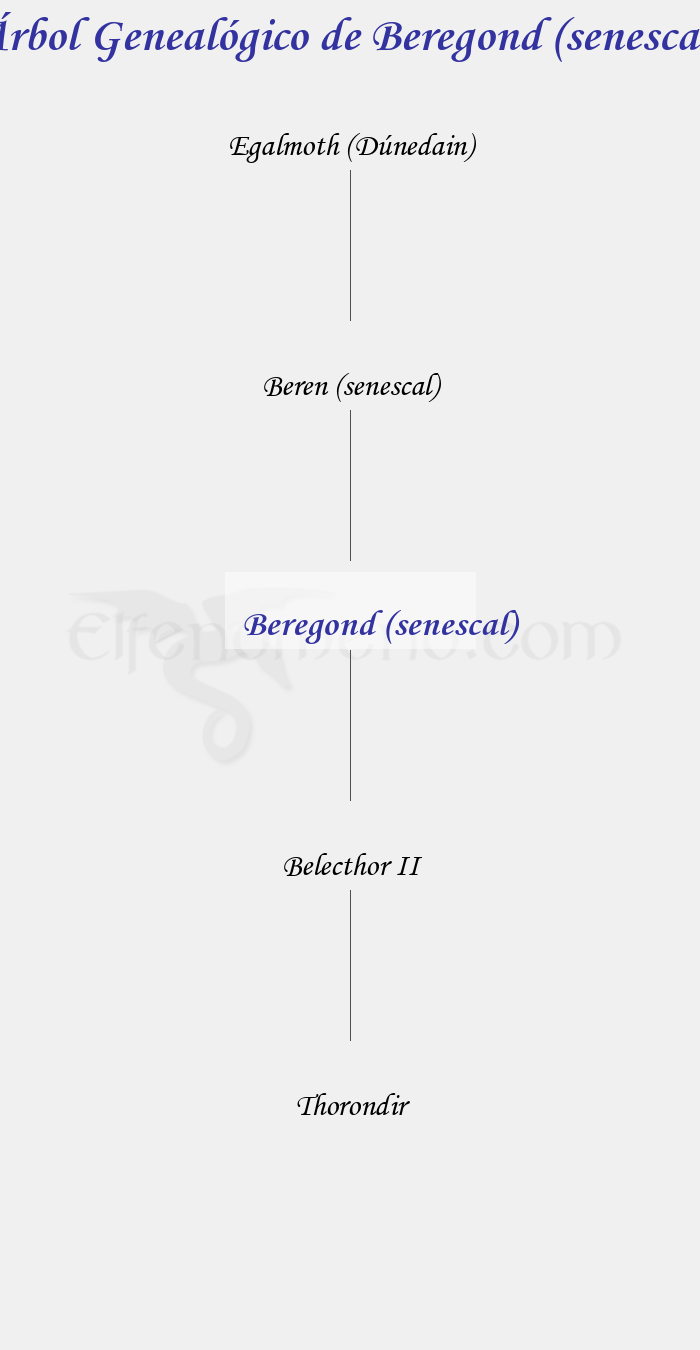 Árbol Genealógico de Beregond (senescal) - Fenopaedia: la enciclopedia Tolkien de Elfenomeno.com