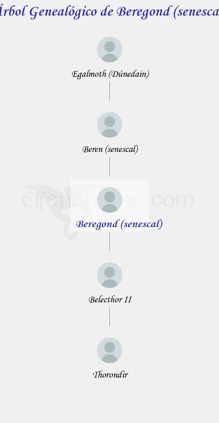Árbol Genealógico de Beregond (senescal) - Fenopaedia: la enciclopedia Tolkien de Elfenomeno.com