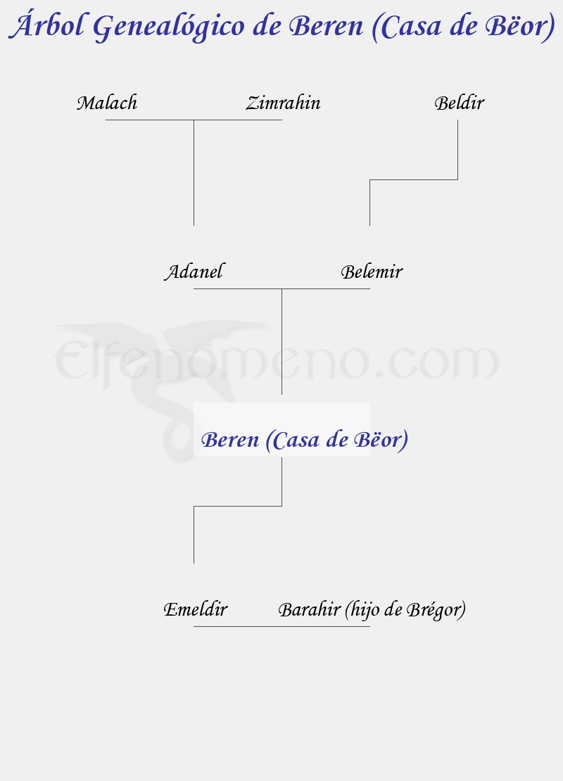 Árbol Genealógico de Beren (Casa de Bëor) - Fenopaedia: la enciclopedia Tolkien de Elfenomeno.com