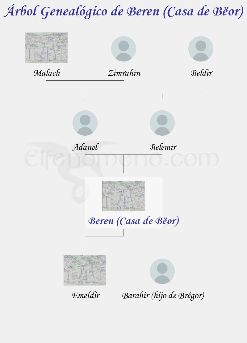 Árbol Genealógico de Beren (Casa de Bëor) - Fenopaedia: la enciclopedia Tolkien de Elfenomeno.com