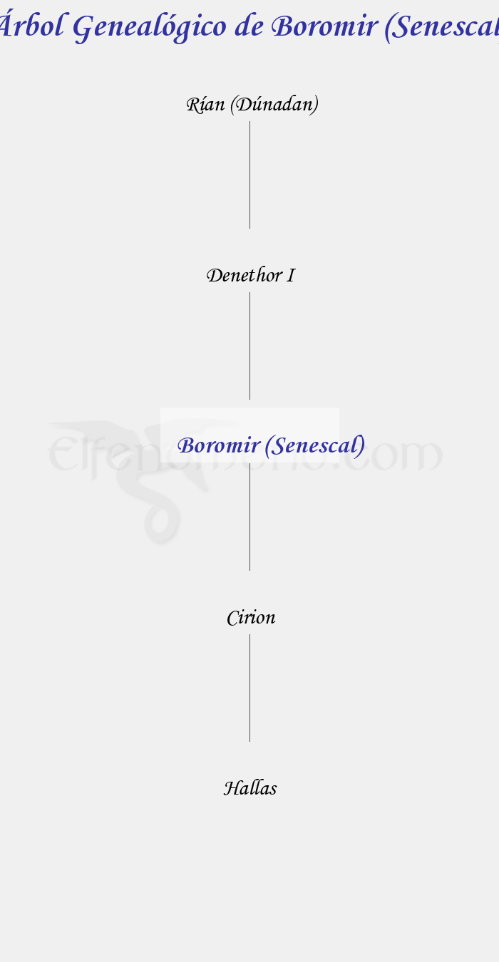 Árbol Genealógico de Boromir (Senescal) - Fenopaedia: la enciclopedia Tolkien de Elfenomeno.com