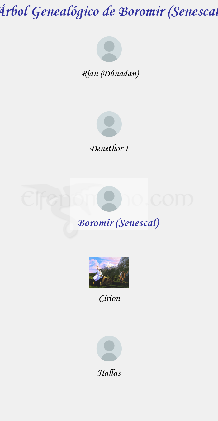 Árbol Genealógico de Boromir (Senescal) - Fenopaedia: la enciclopedia Tolkien de Elfenomeno.com