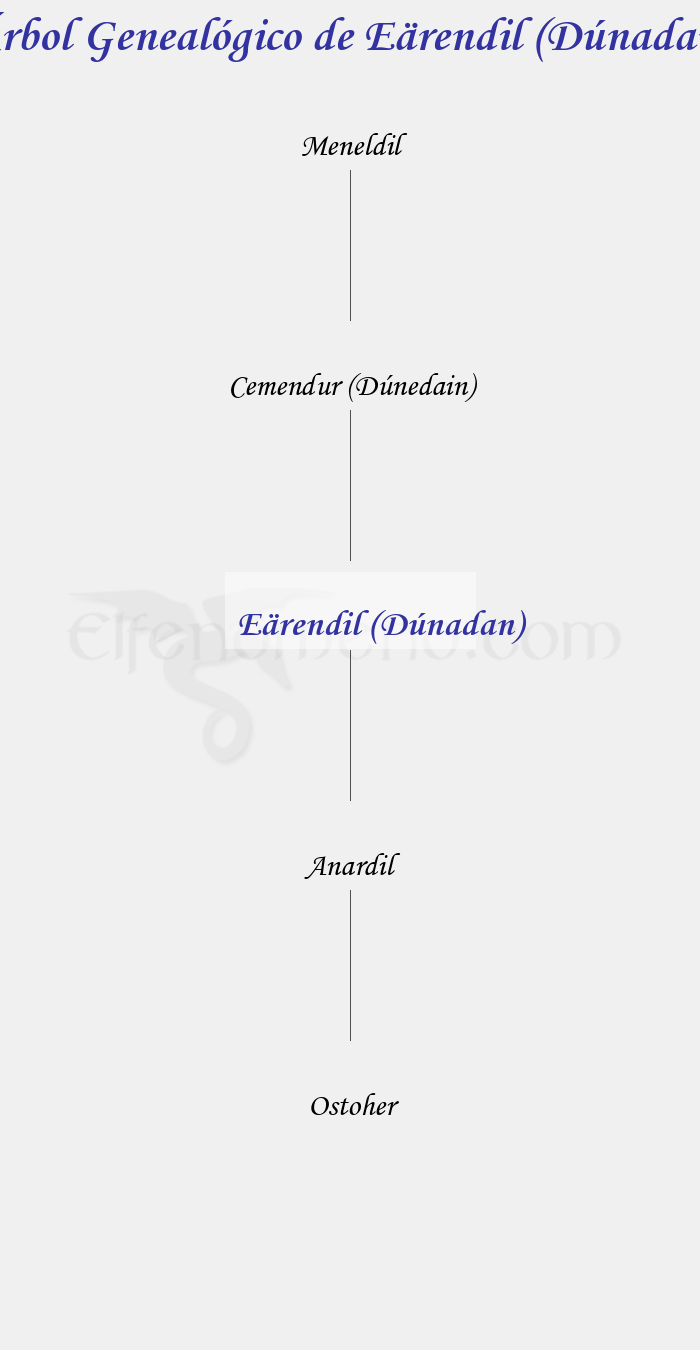 Árbol Genealógico de Eärendil (Dúnadan) - Fenopaedia: la enciclopedia Tolkien de Elfenomeno.com