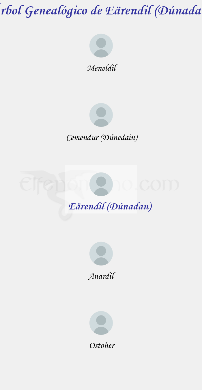 Árbol Genealógico de Eärendil (Dúnadan) - Fenopaedia: la enciclopedia Tolkien de Elfenomeno.com