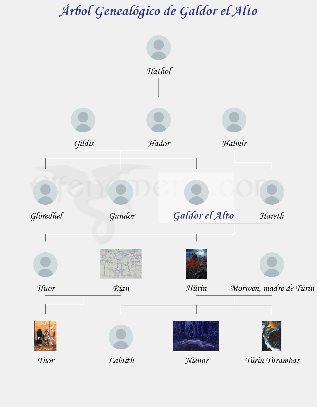 Árbol Genealógico de Galdor el Alto - Fenopaedia: la enciclopedia Tolkien de Elfenomeno.com