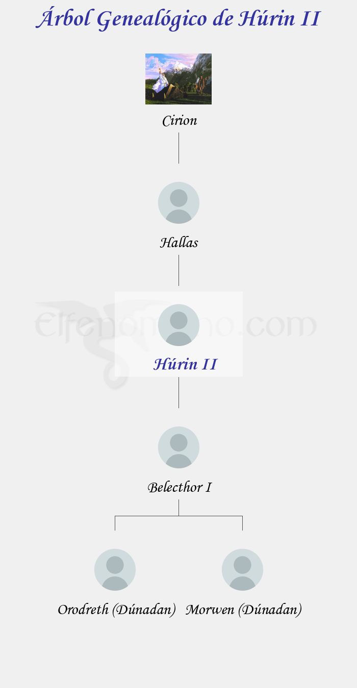 Árbol Genealógico de Húrin II - Fenopaedia: la enciclopedia Tolkien de Elfenomeno.com