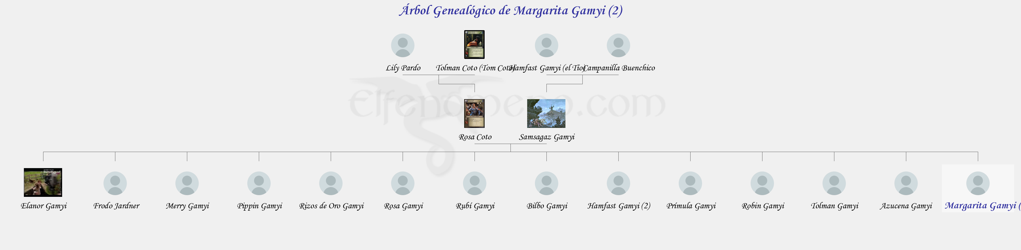 Árbol Genealógico de Margarita Gamyi (2) - Fenopaedia: la enciclopedia Tolkien de Elfenomeno.com