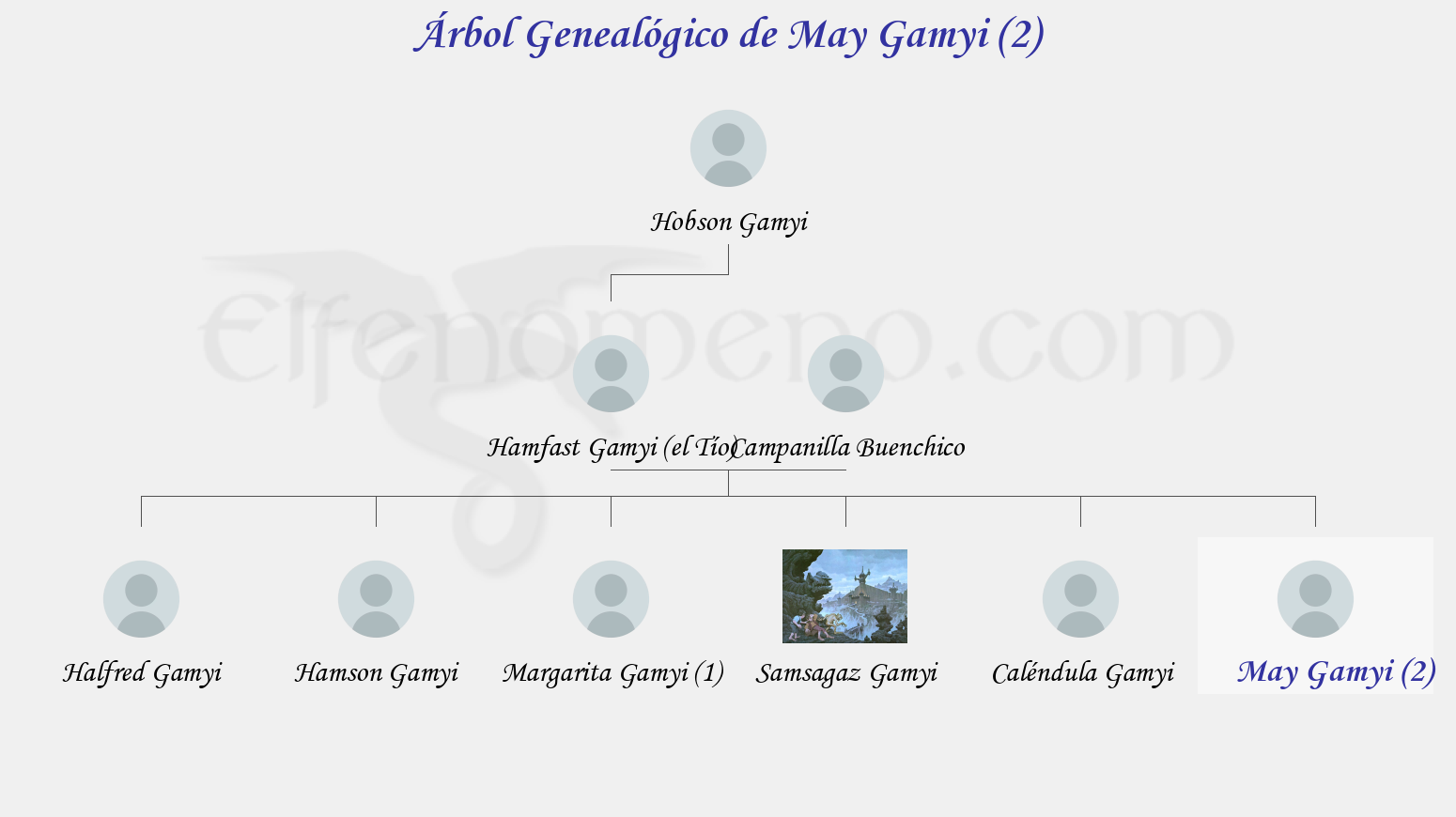 Árbol Genealógico de May Gamyi (2) - Fenopaedia: la enciclopedia Tolkien de Elfenomeno.com