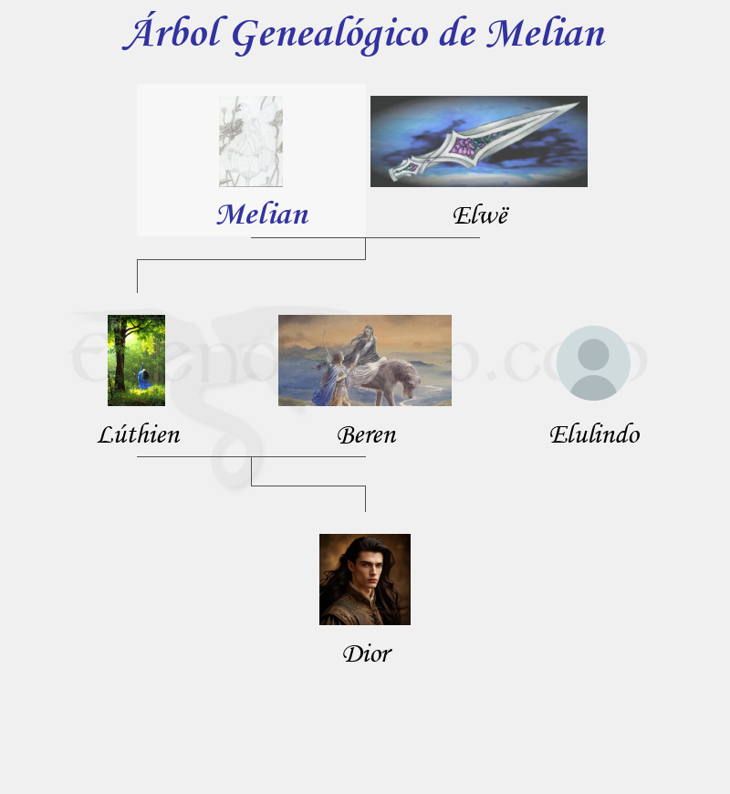 Árbol Genealógico de Melian - Fenopaedia: la enciclopedia Tolkien de Elfenomeno.com