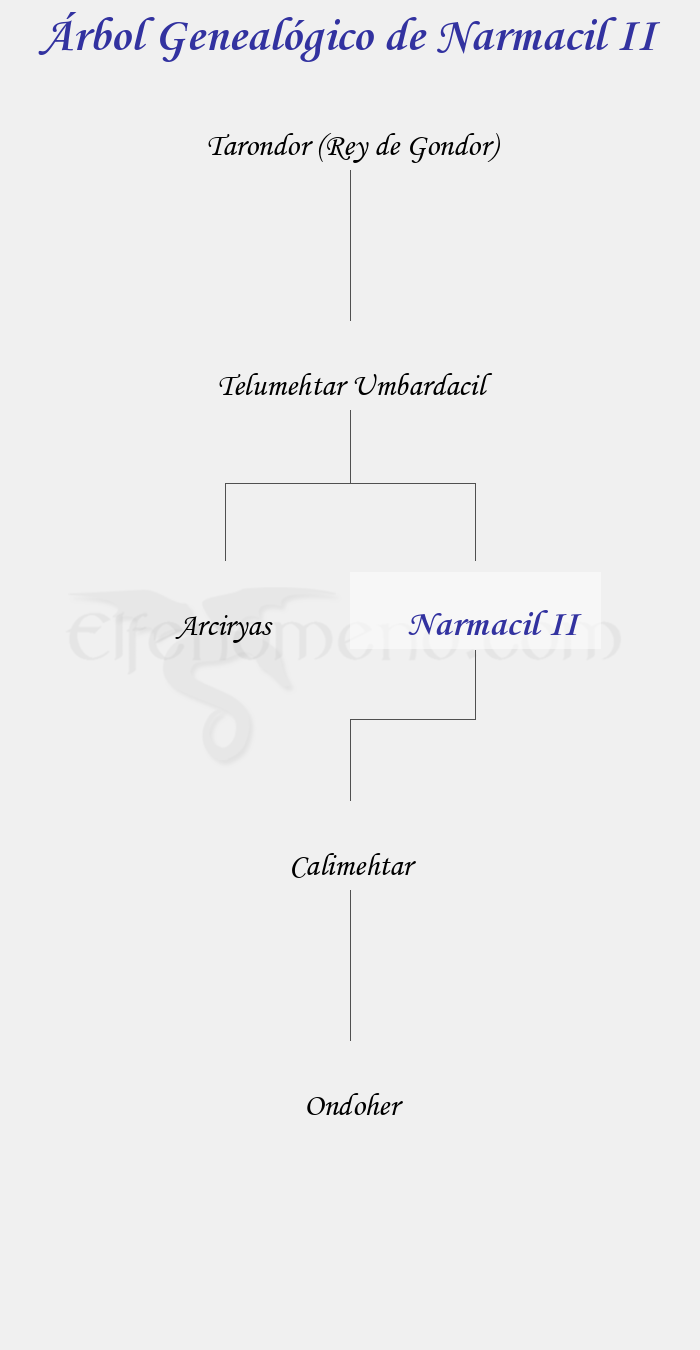 Árbol Genealógico de Narmacil II - Fenopaedia: la enciclopedia Tolkien de Elfenomeno.com