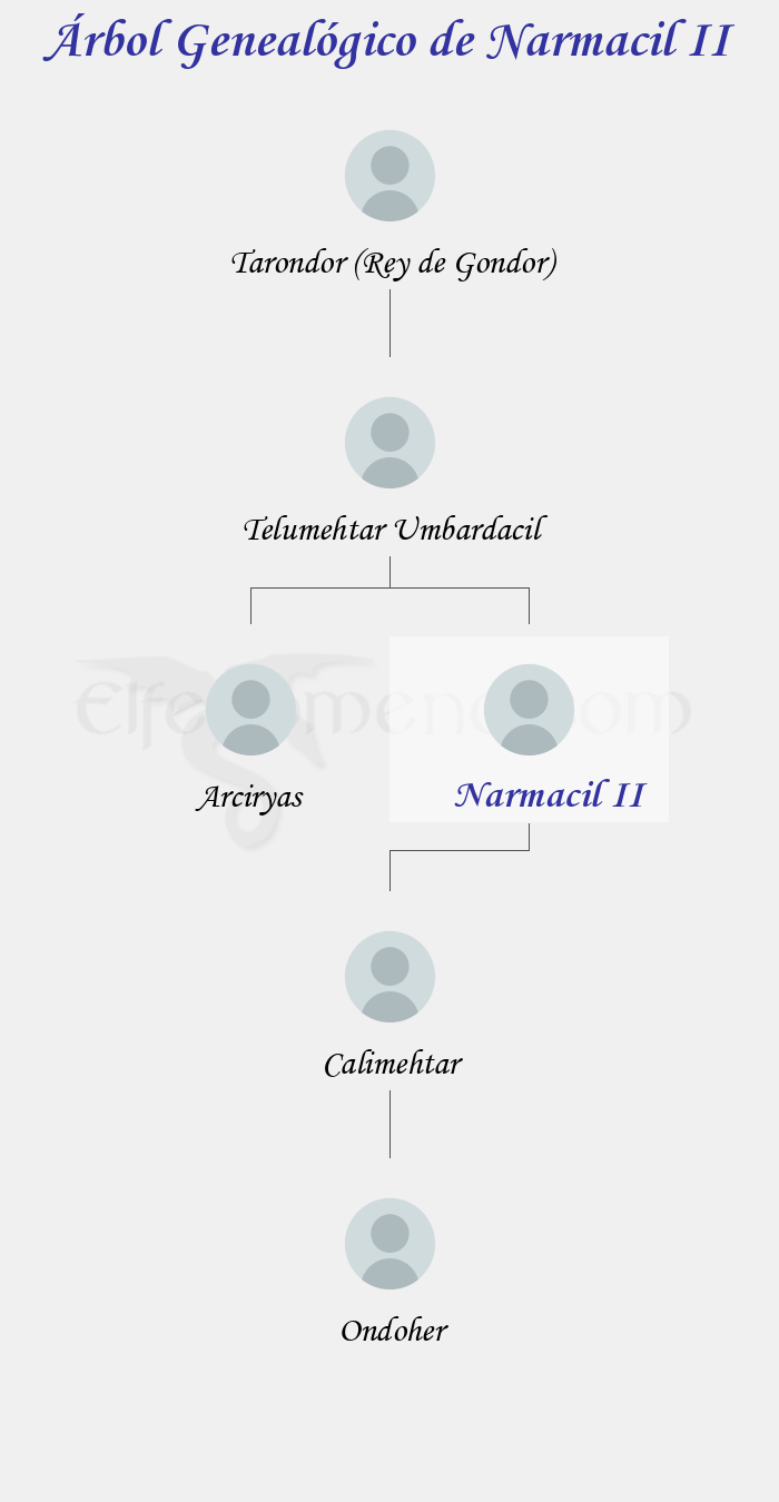 Árbol Genealógico de Narmacil II - Fenopaedia: la enciclopedia Tolkien de Elfenomeno.com