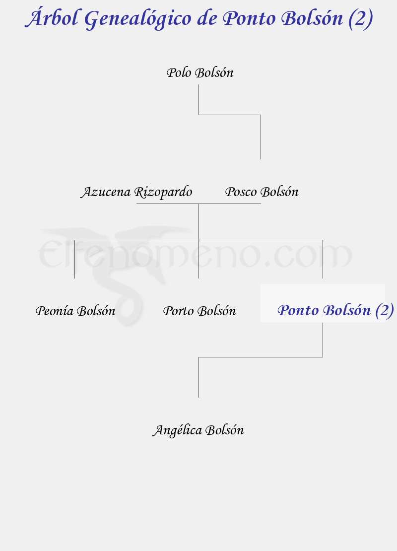 Árbol Genealógico de Ponto Bolsón (2) – Fenopaedia: la enciclopedia Tolkien de Elfenomeno.com