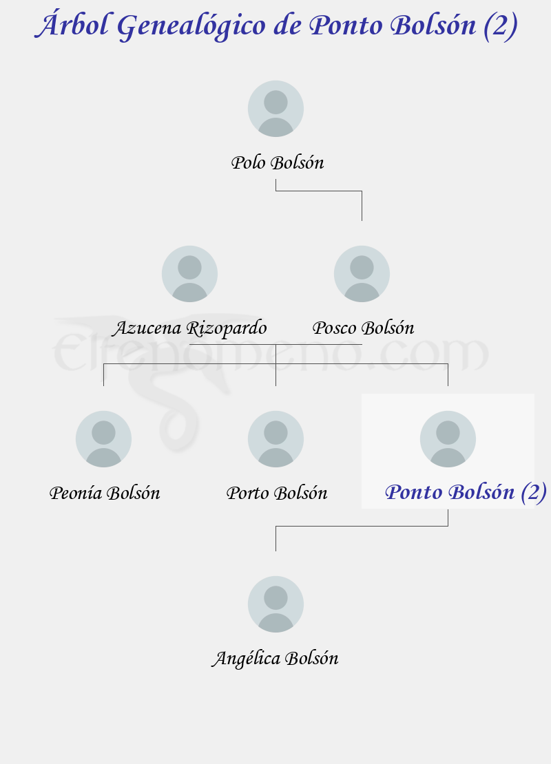Árbol Genealógico de Ponto Bolsón (2) - Fenopaedia: la enciclopedia Tolkien de Elfenomeno.com