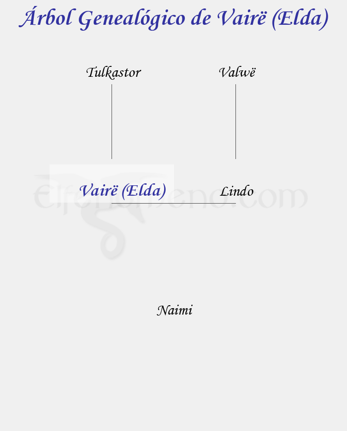Árbol Genealógico de Vairë (Elda) - Fenopaedia: la enciclopedia Tolkien de Elfenomeno.com