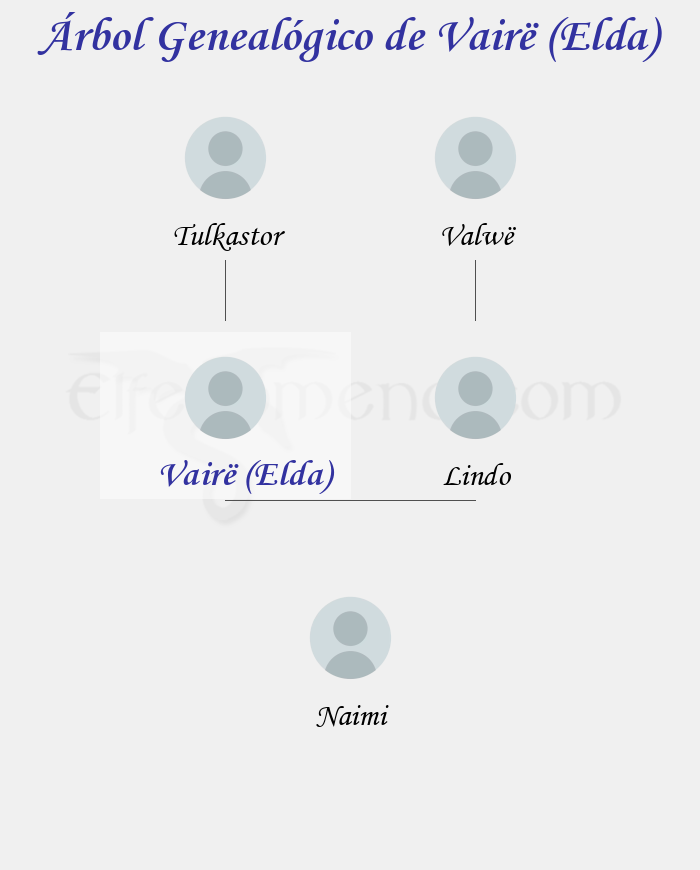 Árbol Genealógico de Vairë (Elda) - Fenopaedia: la enciclopedia Tolkien de Elfenomeno.com