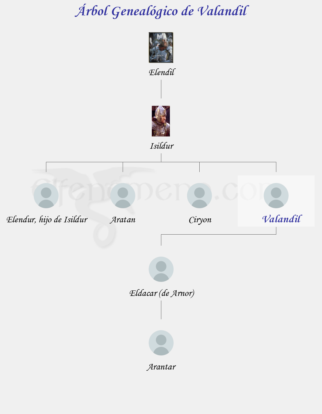 Árbol Genealógico de Valandil - Fenopaedia: la enciclopedia Tolkien de Elfenomeno.com