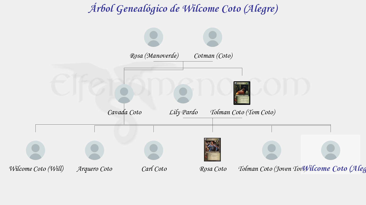 Árbol Genealógico de Wilcome Coto (Alegre) - Fenopaedia: la enciclopedia Tolkien de Elfenomeno.com