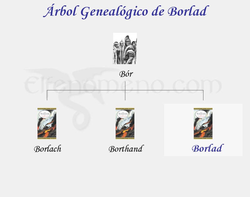 Árbol Genealógico de Borlad - Fenopaedia: la enciclopedia Tolkien de Elfenomeno.com