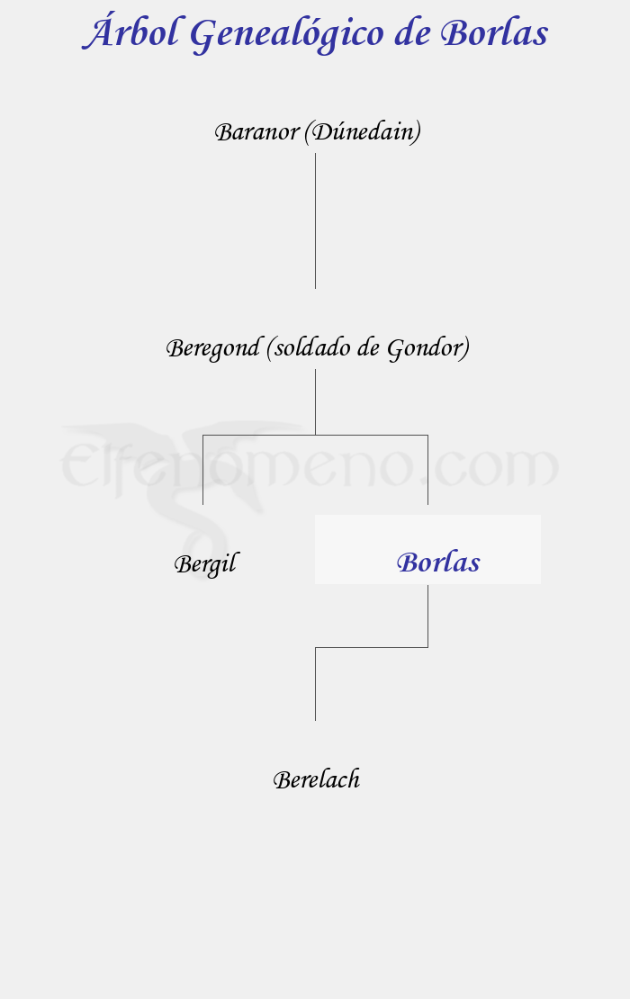 Árbol Genealógico de Borlas - Fenopaedia: la enciclopedia Tolkien de Elfenomeno.com