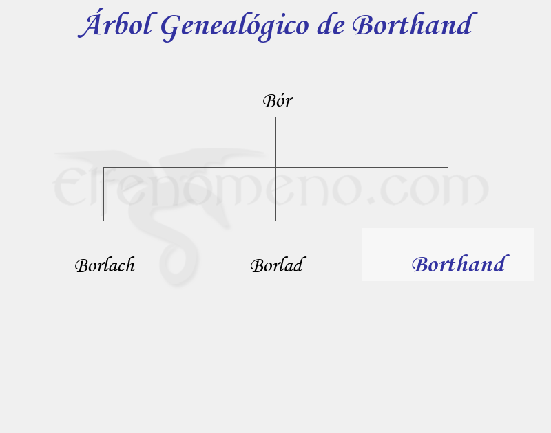 Árbol Genealógico de Borthand – Fenopaedia: la enciclopedia Tolkien de Elfenomeno.com