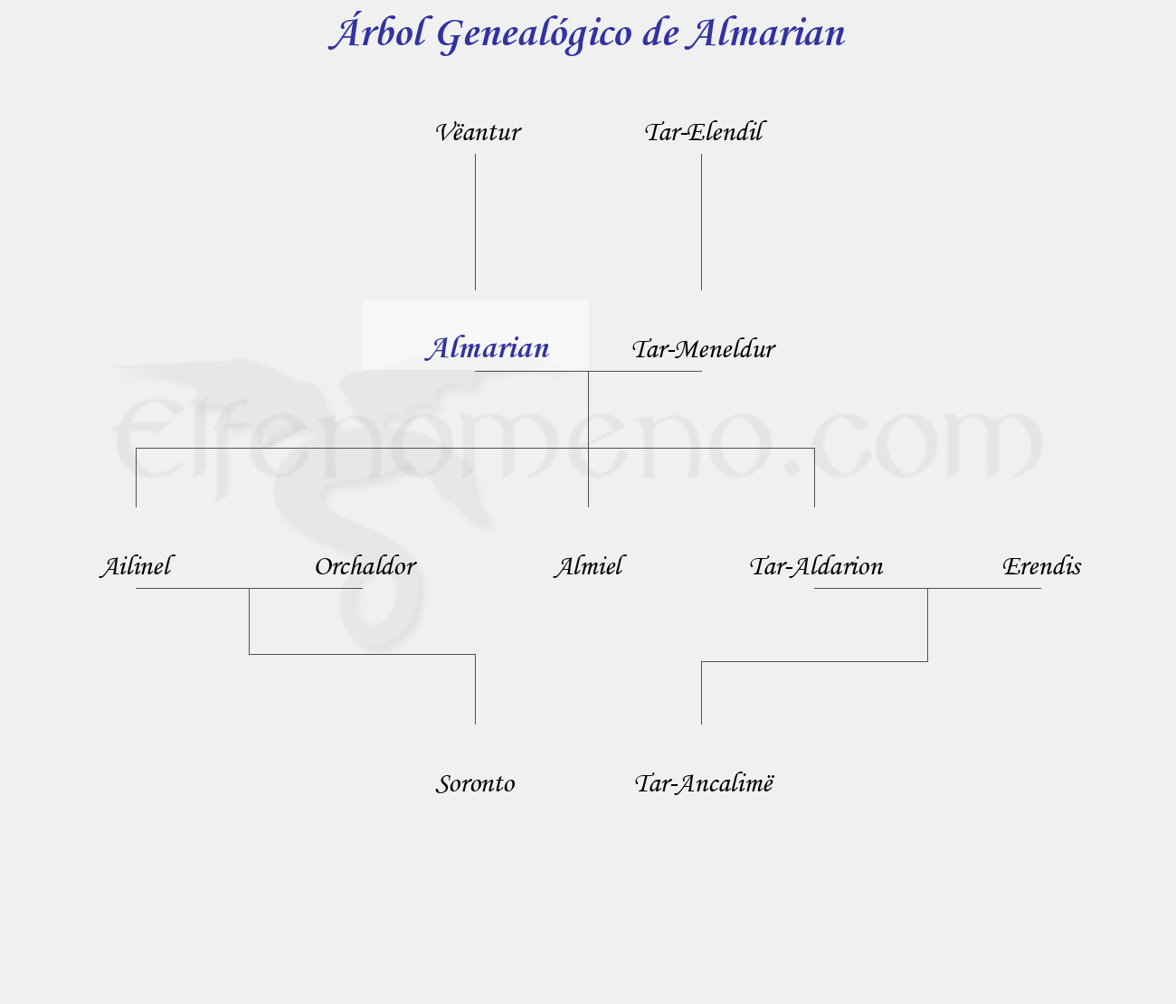 Árbol Genealógico de Almarian - Fenopaedia: la enciclopedia Tolkien de Elfenomeno.com