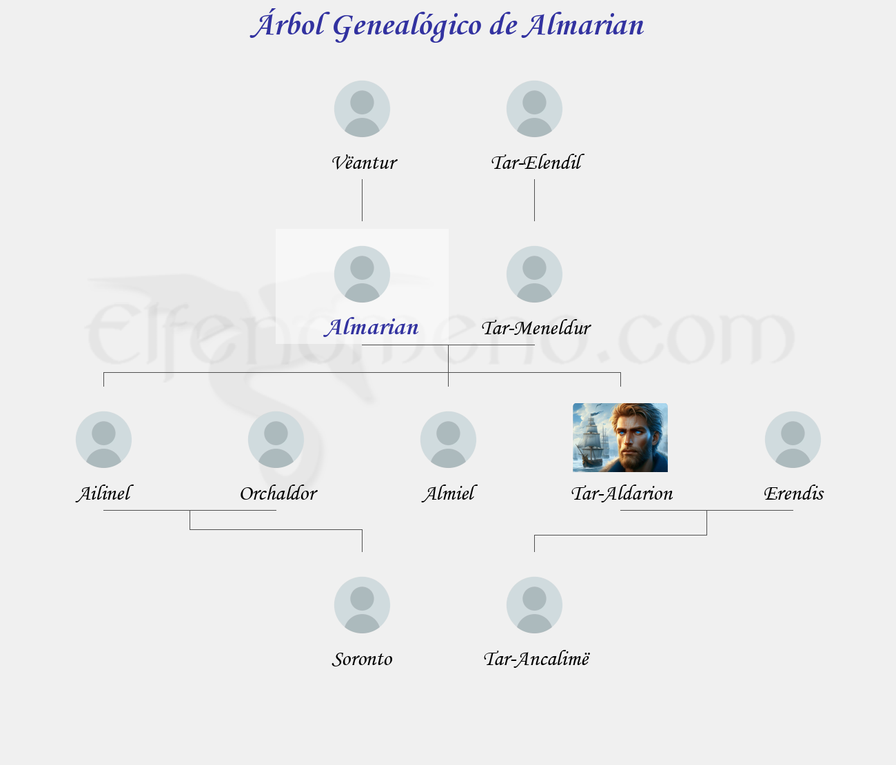 Árbol Genealógico de Almarian - Fenopaedia: la enciclopedia Tolkien de Elfenomeno.com