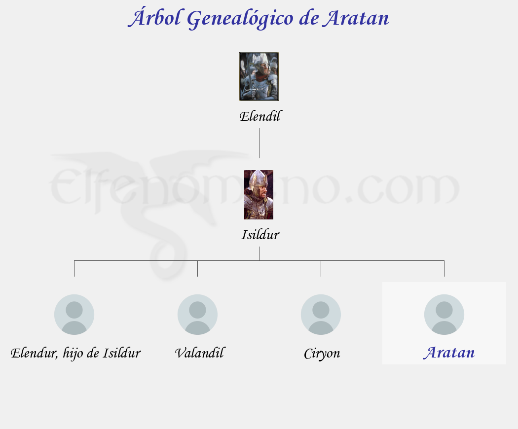 Árbol Genealógico de Aratan - Fenopaedia: la enciclopedia Tolkien de Elfenomeno.com