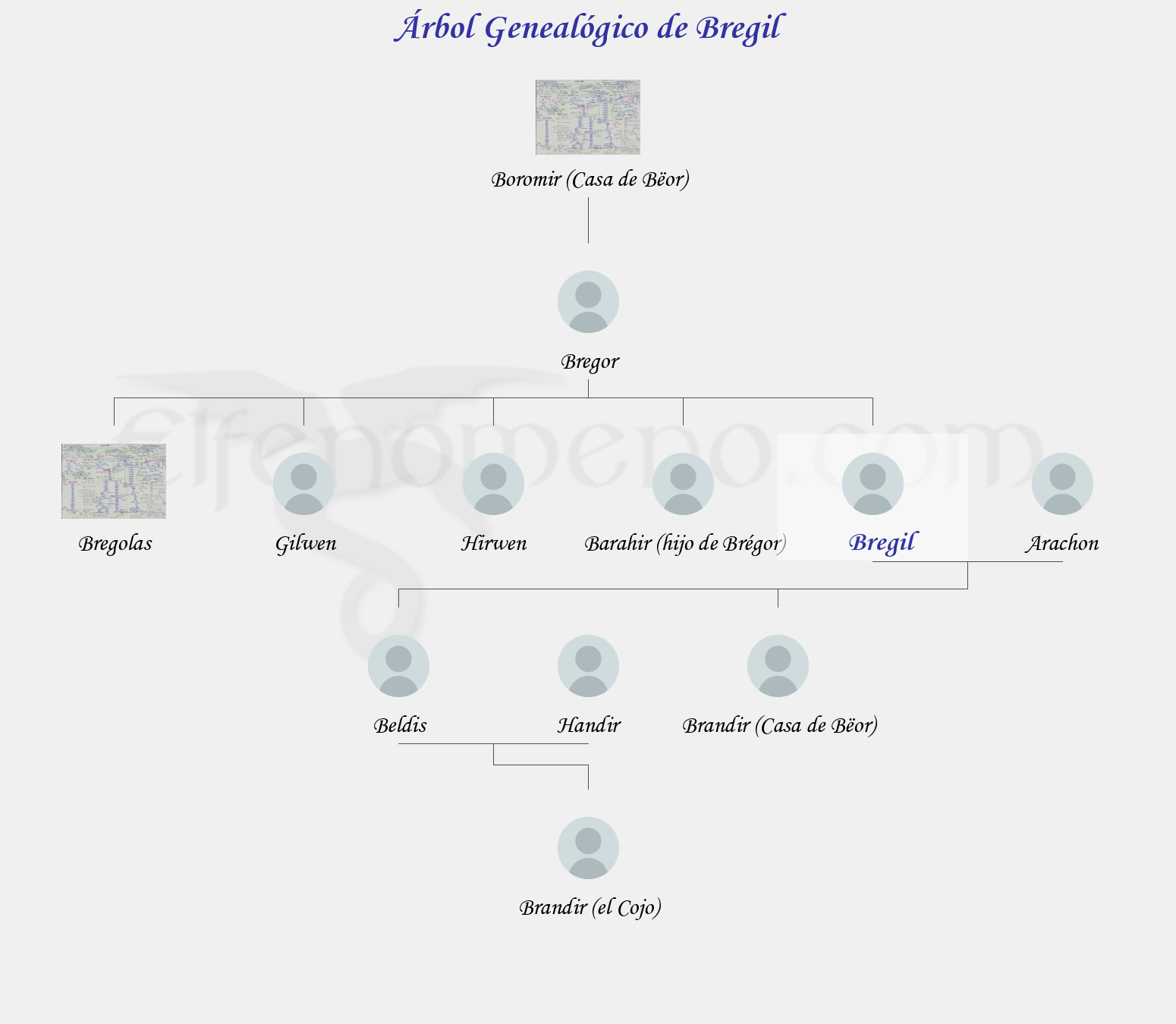 Árbol Genealógico de Bregil - Fenopaedia: la enciclopedia Tolkien de Elfenomeno.com
