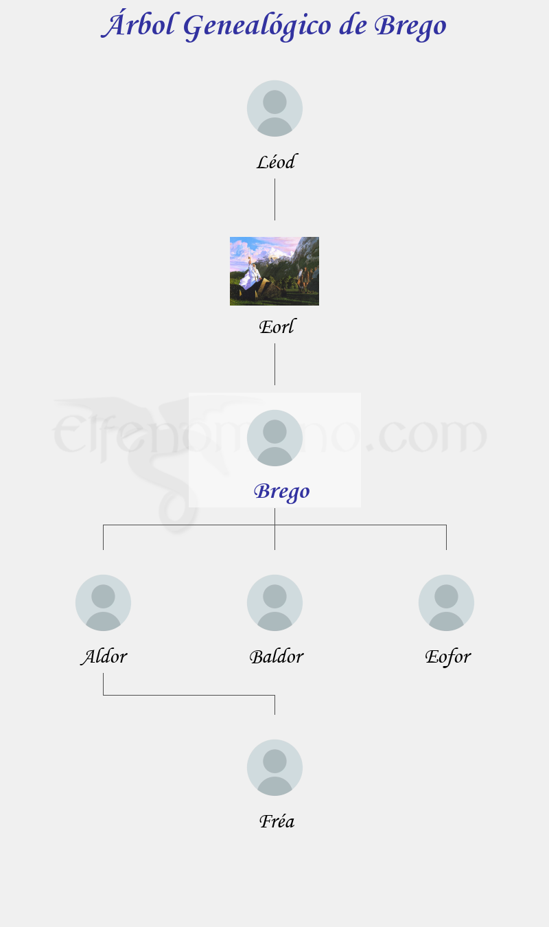 Árbol Genealógico de Brego - Fenopaedia: la enciclopedia Tolkien de Elfenomeno.com