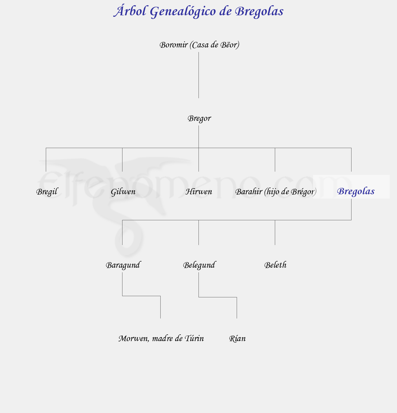Árbol Genealógico de Bregolas - Fenopaedia: la enciclopedia Tolkien de Elfenomeno.com
