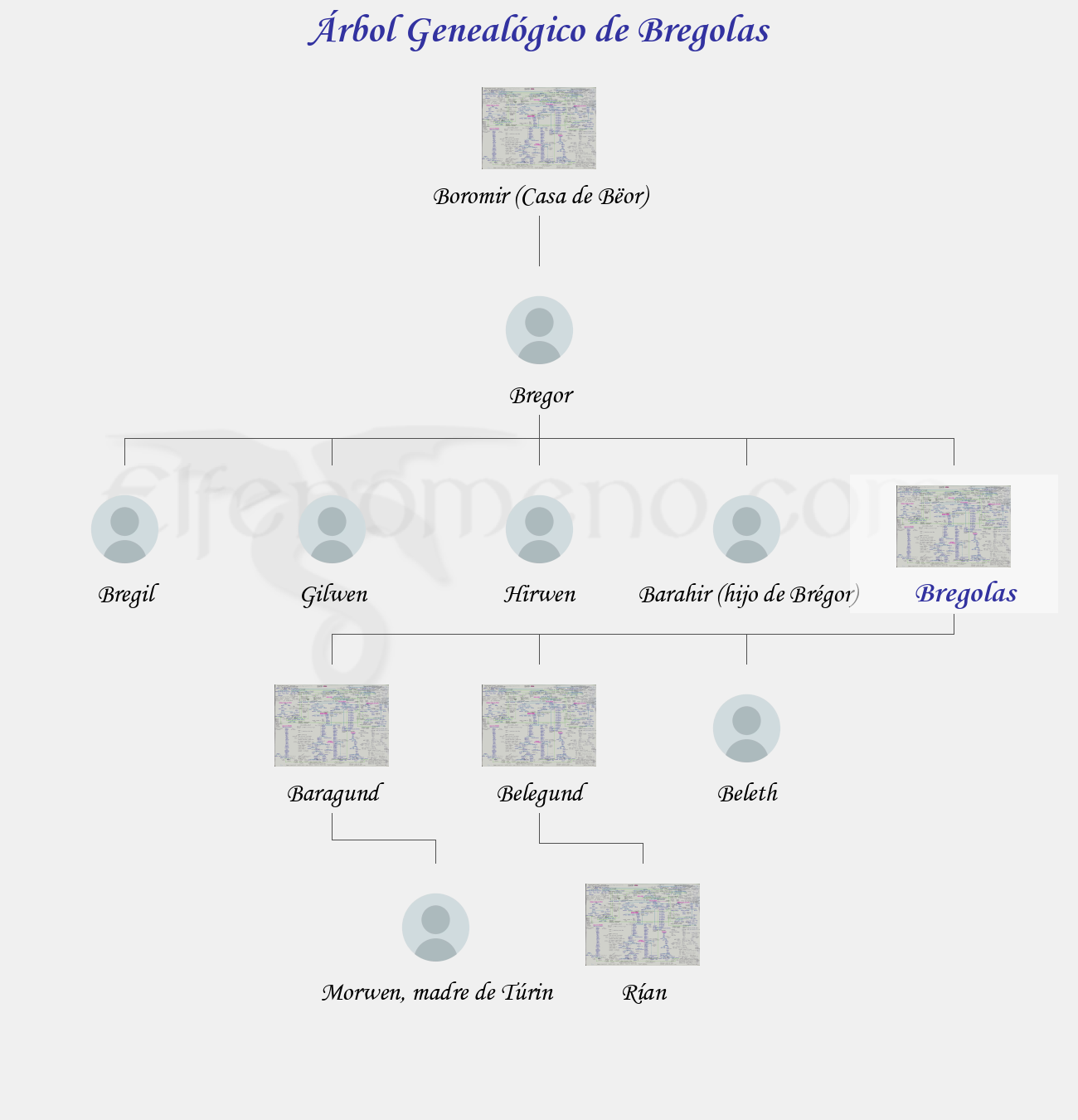 Árbol Genealógico de Bregolas - Fenopaedia: la enciclopedia Tolkien de Elfenomeno.com