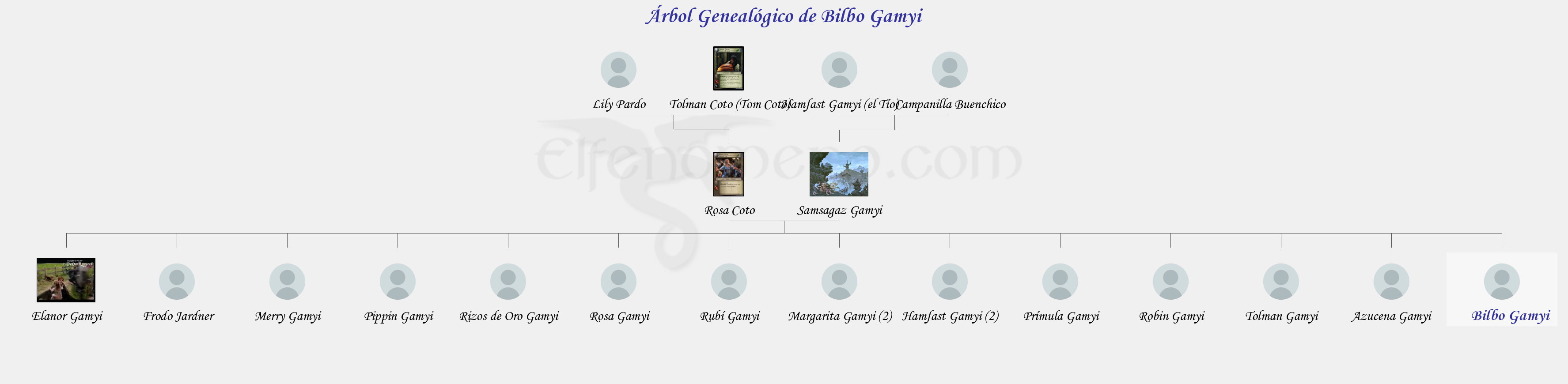 Árbol Genealógico de Bilbo Gamyi - Fenopaedia: la enciclopedia Tolkien de Elfenomeno.com