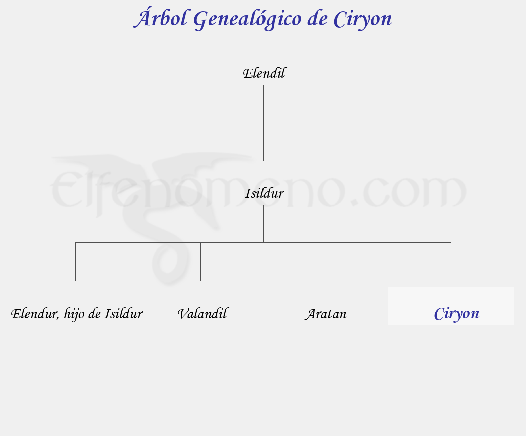 Árbol Genealógico de Ciryon - Fenopaedia: la enciclopedia Tolkien de Elfenomeno.com