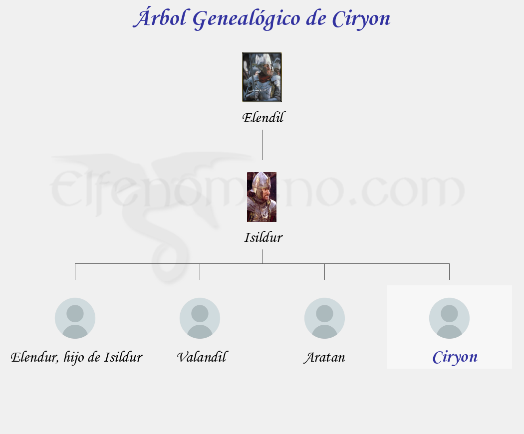 Árbol Genealógico de Ciryon - Fenopaedia: la enciclopedia Tolkien de Elfenomeno.com