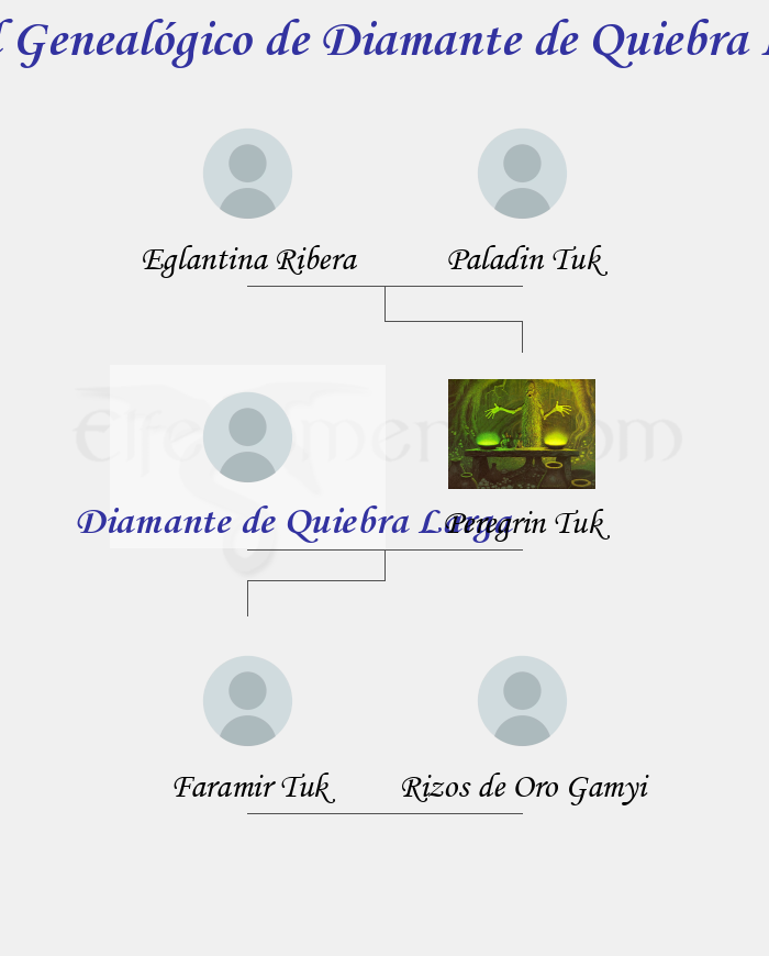 Árbol Genealógico de Diamante de Quiebra Larga - Fenopaedia: la enciclopedia Tolkien de Elfenomeno.com