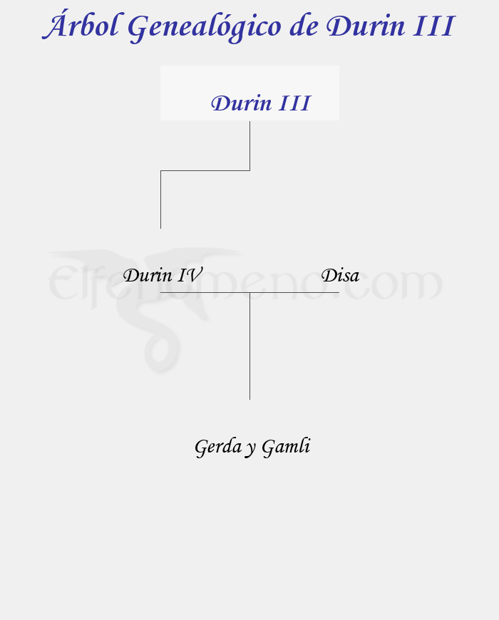 Árbol Genealógico de Durin III – Fenopaedia: la enciclopedia Tolkien de Elfenomeno.com